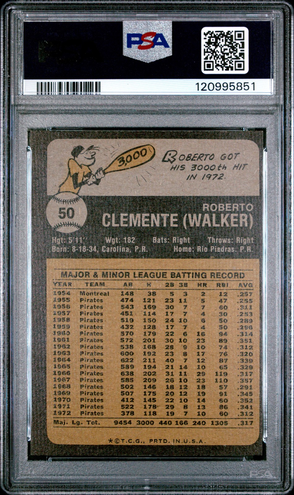 1973 Topps Roberto Clemente PSA 7 NM - Nice Centering! #50 Baseball Card Bob view 2