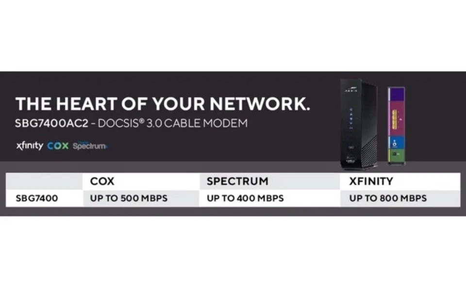 Arris SURFboard SBG7400AC2-RB Wireless Cable Modem - Image 4 of 4