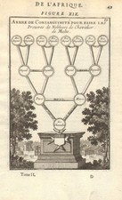 MALTA. Ancestry & proof of nobility of Knight Hospitaller of Malta. MALLET 1683