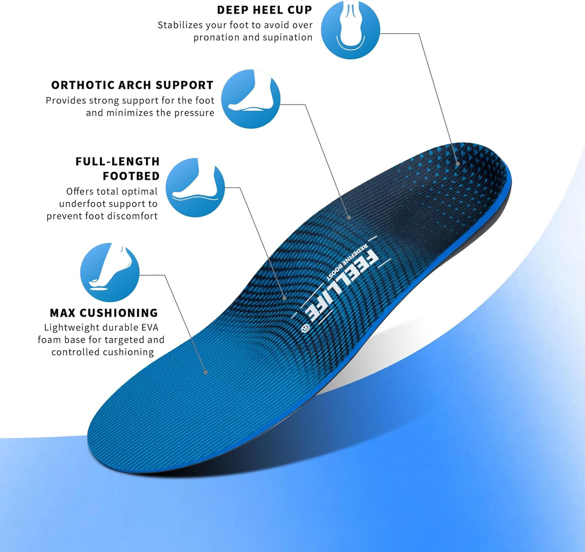 Plantar Fasciitis Insoles, Relieve Foot Pain, Arch Supports