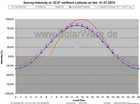 Bild 6 von 7