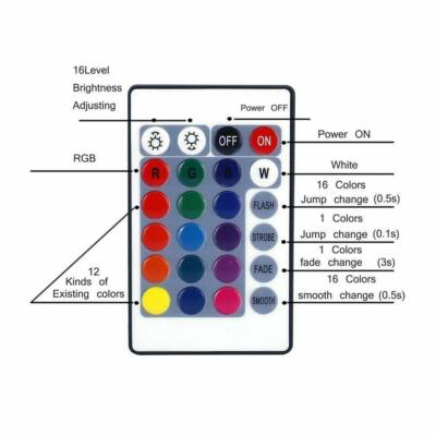 Tira LED 5V RGB SMD5050 3 Metros – Impermeable IP65 Con Mando A Distancia IR – Para TV, PC, Backlight O Decoración