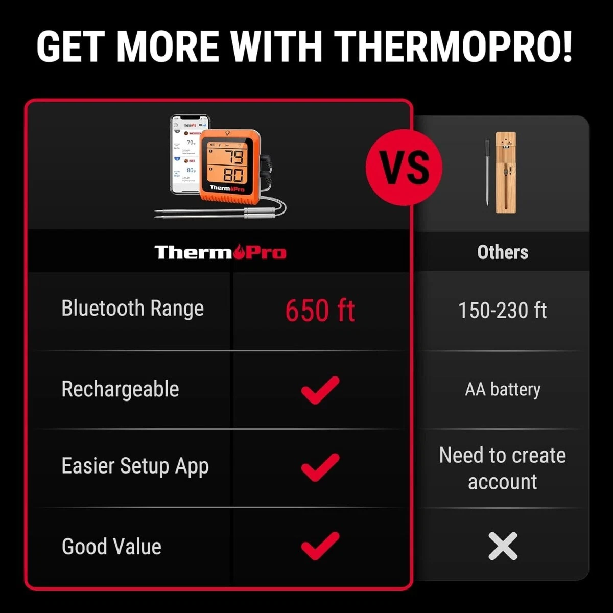 THERM PRO TP922W (TPS036198)