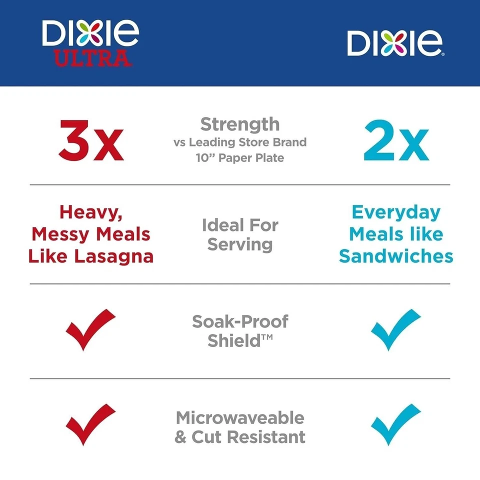 Dixie Large Paper Plates,10 Inch, 204 Count,2X Stronger,Microwave-Safe-Strong-US - Image 3 of 4