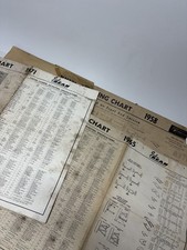 John Bean Ads Visualiner Alignment Official Wheel Aligning Chart 1958-1971