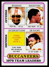 1980 Topps #282 Buccaneers Team Checklist - VG