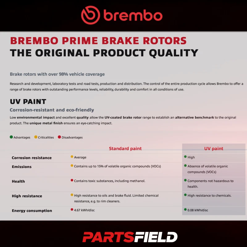 1 Pair Front Brembo Disc Rotors+KDH Brake Pads for FPV Falcon FG 2010-2014 322mm - image 2 of 4