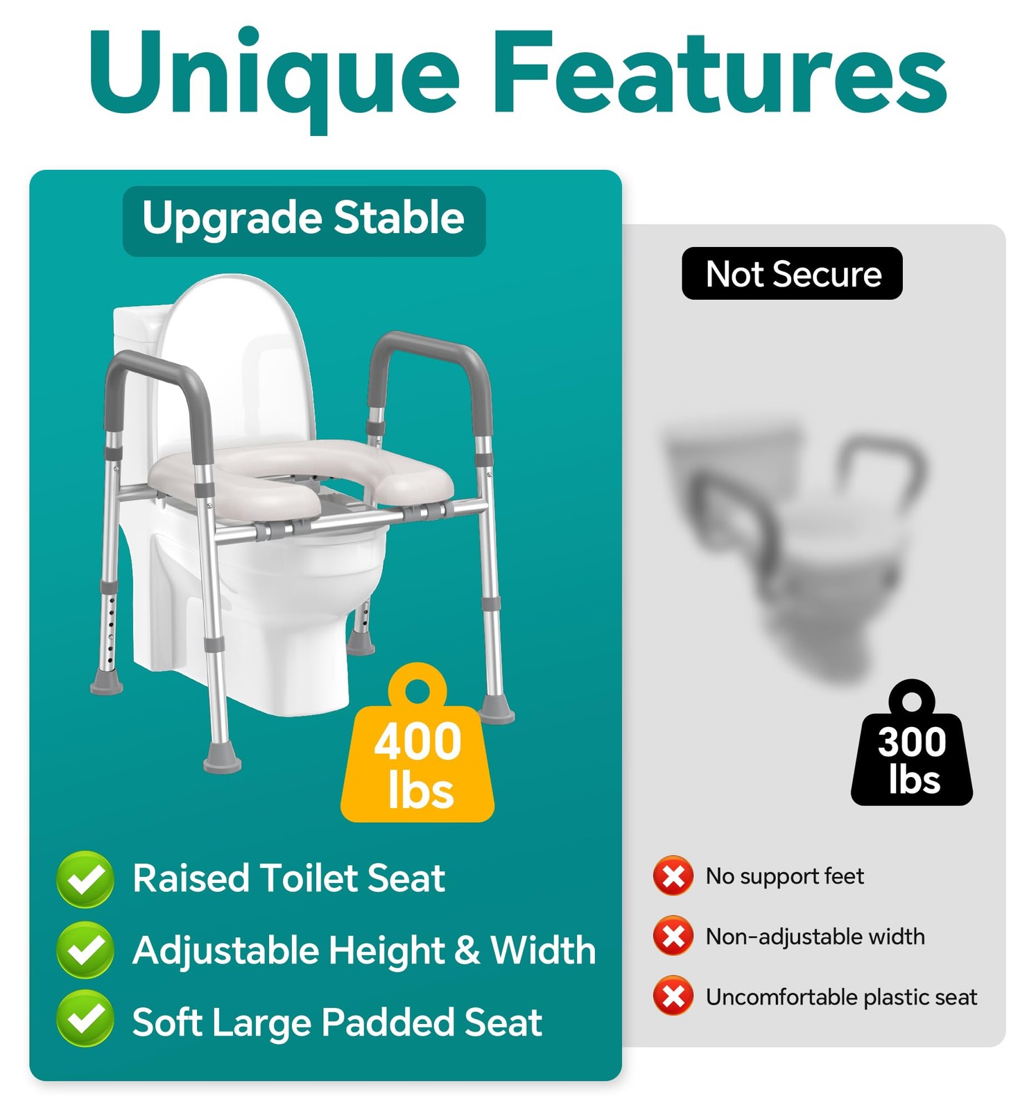 Comfortable Elevated Toilet Seat for Seniors with Adjustable Handles, 400lb Capa