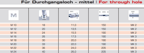 flachsenker-hss-mit-morsekegel-schaft-m10-m24-kernloch-durchgangsl-cher