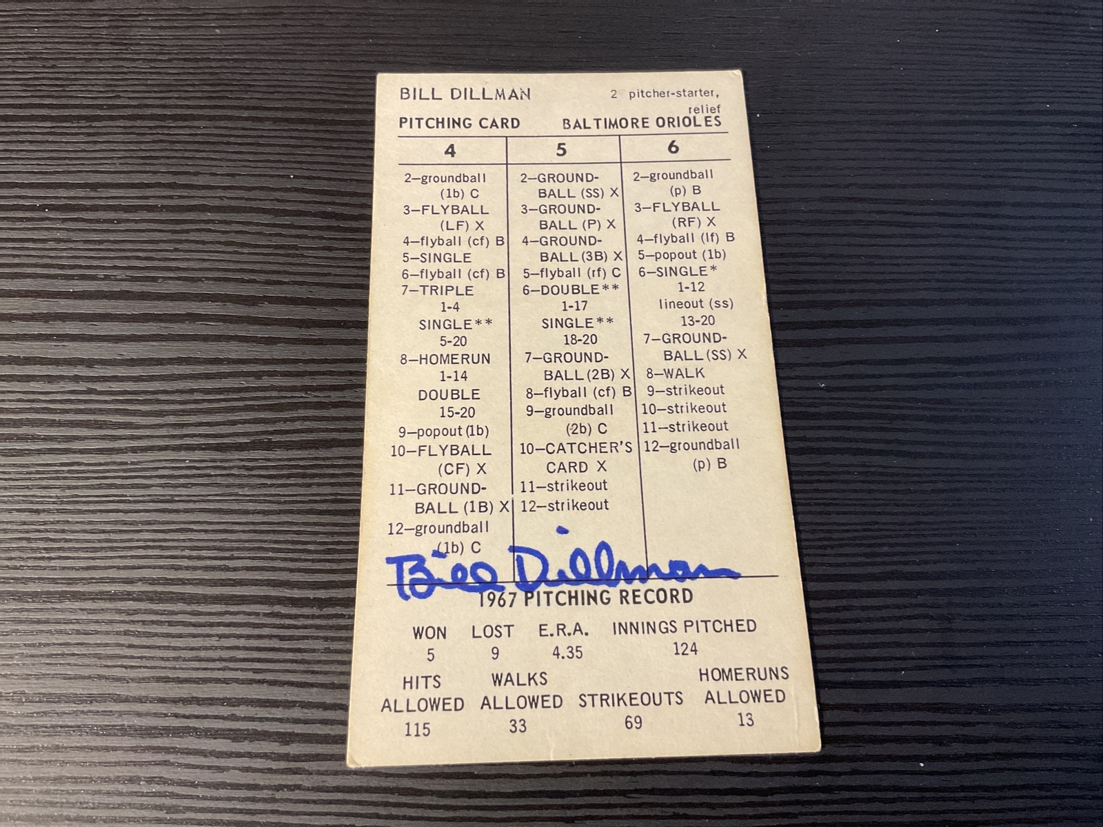 STRAT-O-MATIC Signed Debut.1967 Bill Dillman