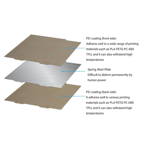 PEI Sheet 180 X 180Mm for Bambu Lab A1 Mini 3D Printer, PEI Sheet Double Side... - Picture 5 of 12