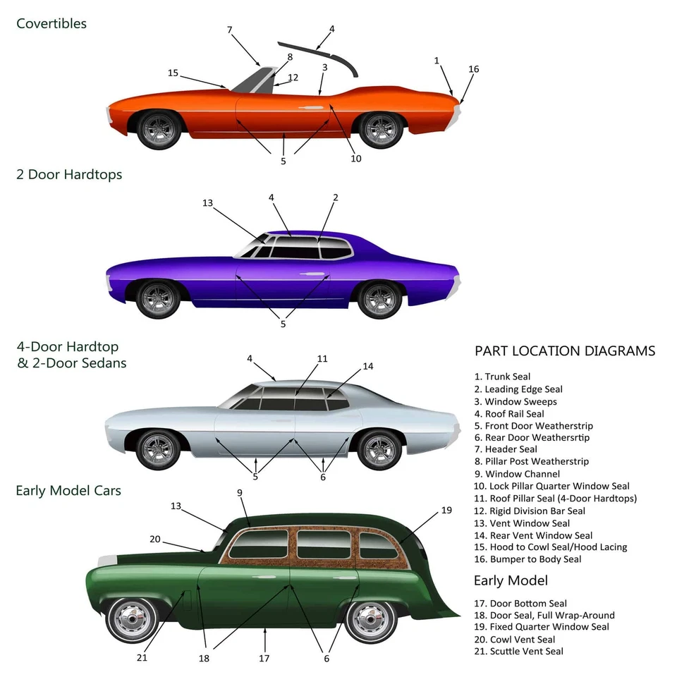 Junta de parabrisas sello de resistencia para Fairlane Meteor Ranchero 1963-65 1 pieza Foto 3 de 4