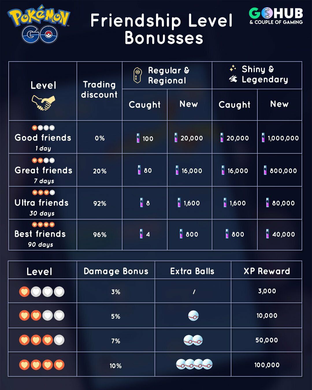 PoKéMon Go Shiny Nihilego - P”T C have 80k stradust - Available