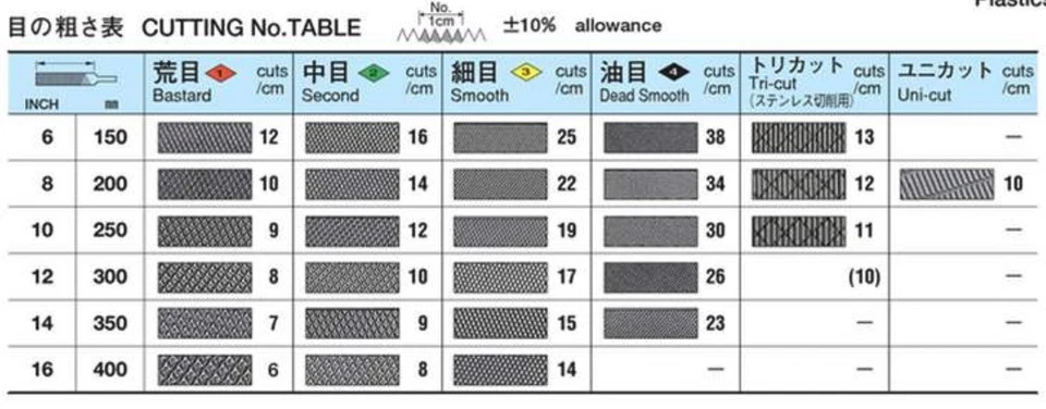 TSUBOSAN Steel File Dead Smooth Cut 011 HAND Flat Type 6" - 14" made in japan - Image 4 of 4