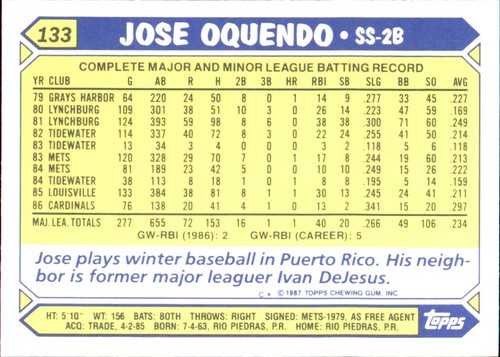 1987 Topps TIFFANY MLB Singles Choisissez vos joueurs d'équipe GLOSSY préférés #2 - #266 - Photo 270 sur 520