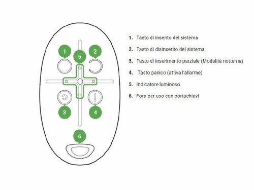 AJAX SpaceControl-B Telecomando antifurto 4 tasti nero con indicazione stato - Foto 3 di 3