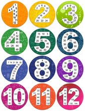 Magopera Math Multiple Posters from 1 to 12, Multiplication Chart Fact  Gr