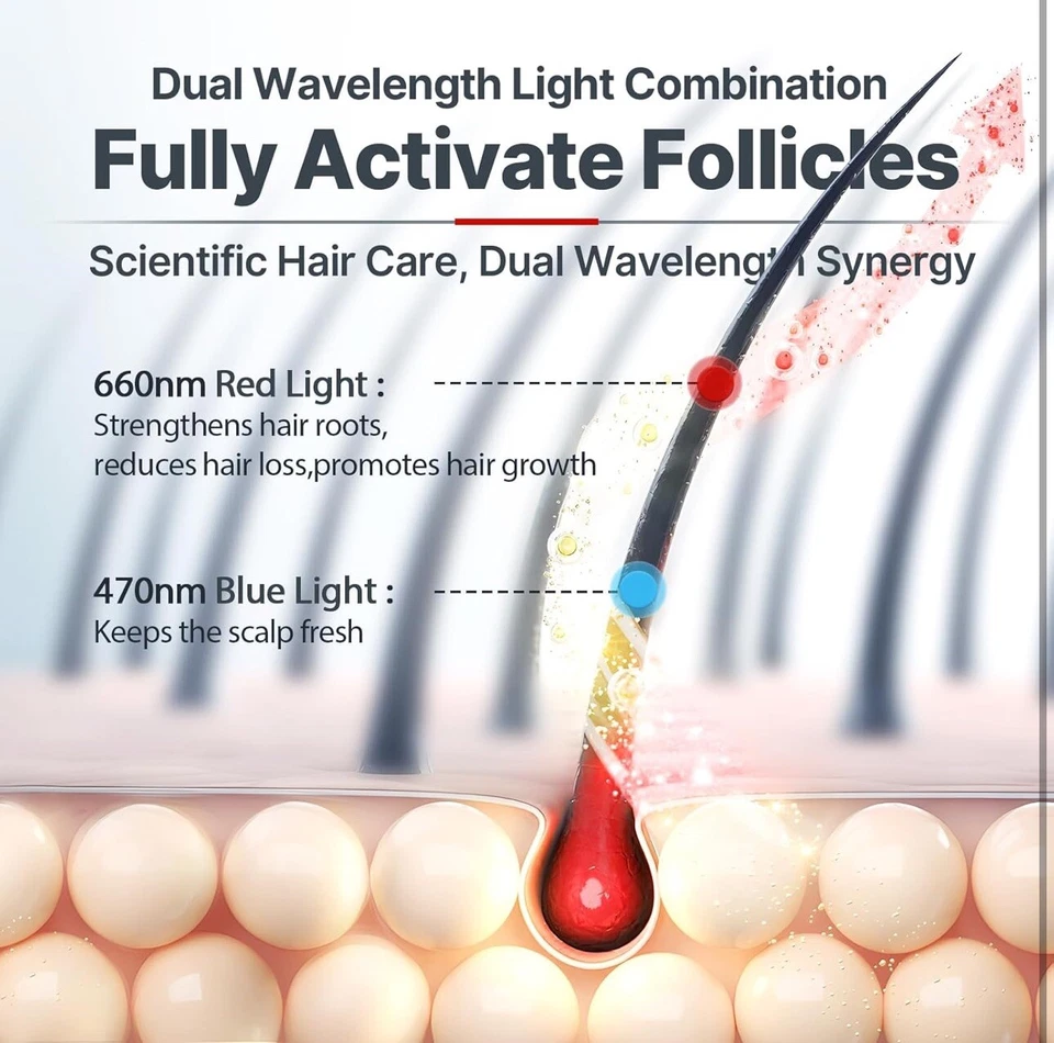 红光治疗帽 650nm & 850nm 脱发治疗帽头发生长再生 — 第 2/4 张图片
