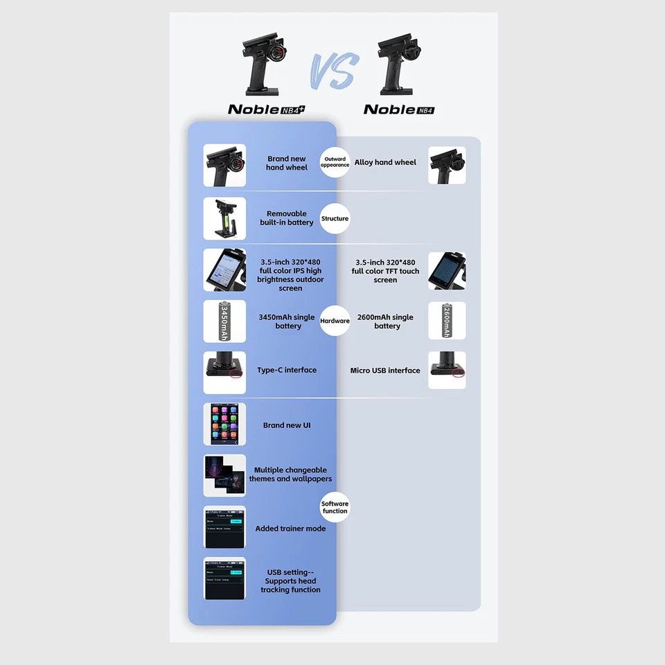 Flysky Noble NB4 PLUS 2.4GHz 8CH Transmitter FGR4S Receiver for RC Car Boat G6J7 - Image 3 of 4