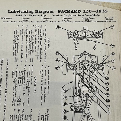 1935 OCT PACKARD 120 LUBRICATING CHEK-CHART Motor in Canada MAGAZINE CLIPPING