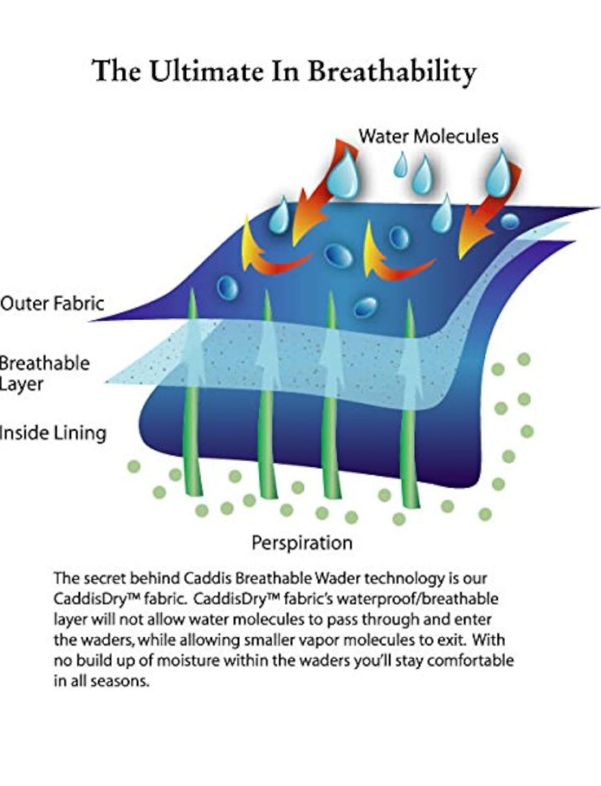 Caddis Men's 2Tone Tauped Deluxe Breathable Stocking Foot Wader XLSS