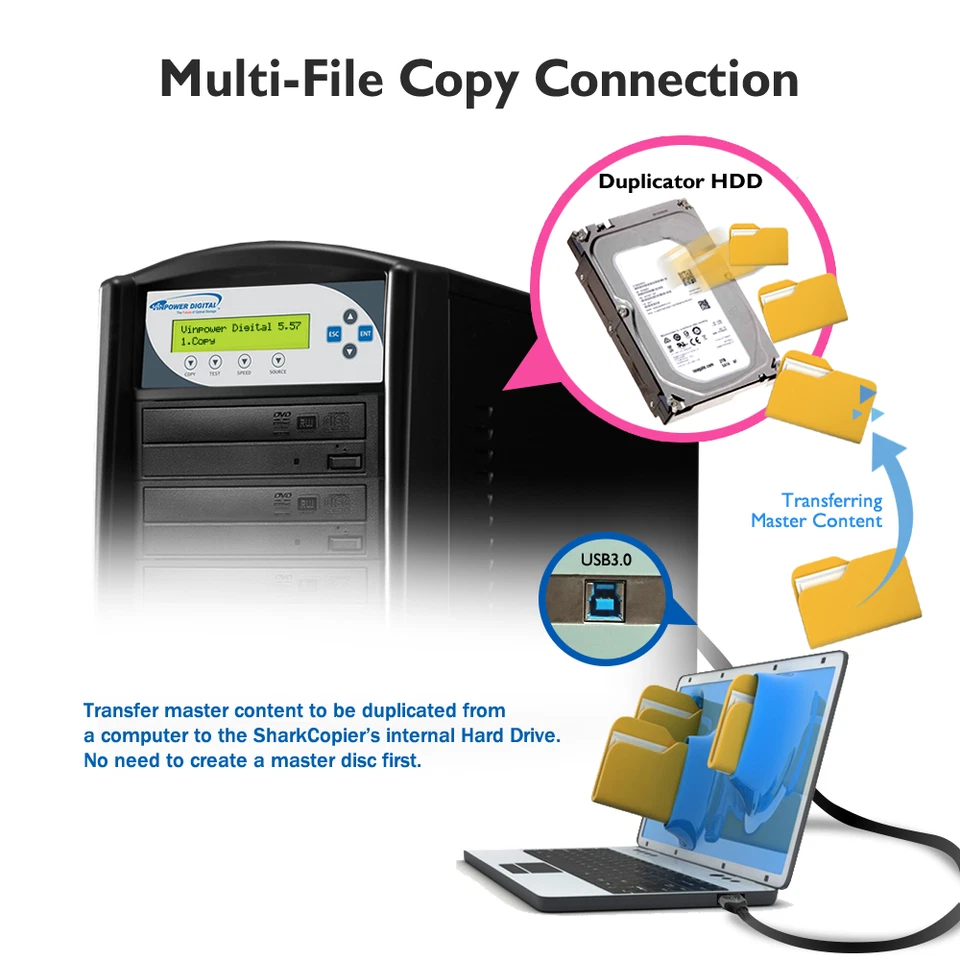 Копировальный аппарат SharkCopier 10 Target 24X CD DVD дубликатор башня с жестким диском 2 ТБ + USB 3.0 - Изображение 3 из 4