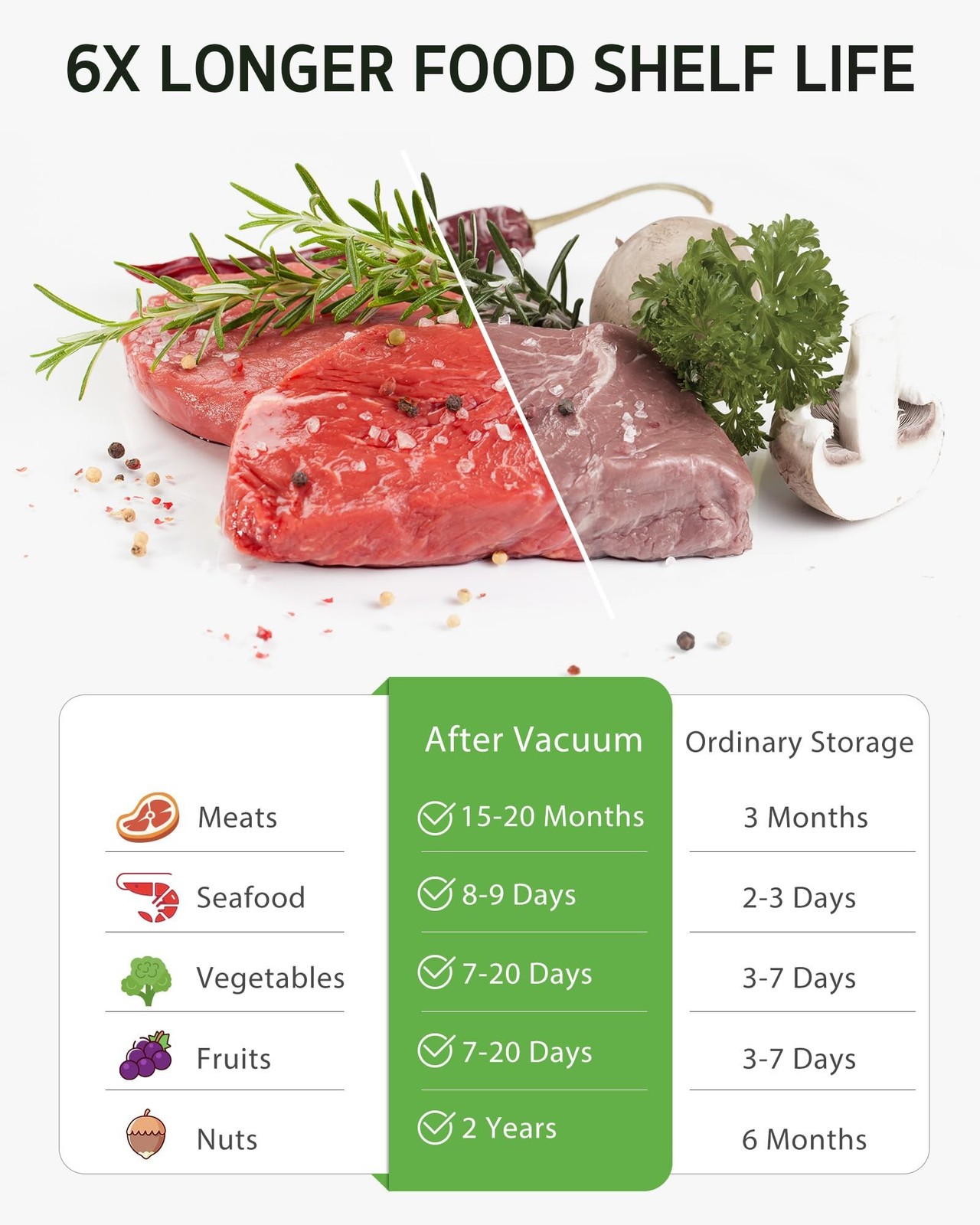 Syntus Vacuum Sealer Bags for Food, 60 Pcs (S+M+L) 8" x 10" and 10" x 13.8" a...