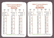 Franchise All-Stars APBA NHL Hockey Team Set - Toronto Maple Leafs