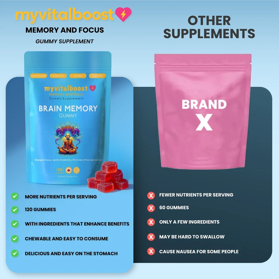 Nootropic Gummies 120 克拉,用于心理清晰、专注和能量(免费送货) — 第 3/4 张图片