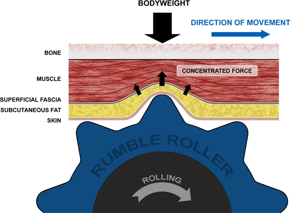 RumbleRoller, rodillo de espuma, rodillo de espuma de masaje profundo X-FIRM RumbleRoller Foto 2 de 3