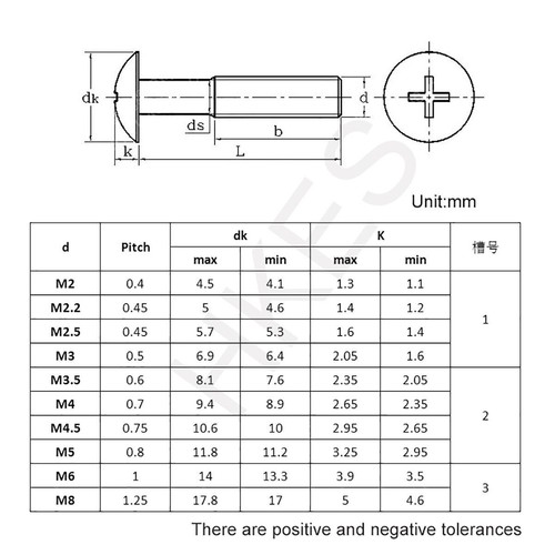 Phillips Truss Head Machine Screw - Carbon Steel Black Zinc Plated M3 M4 M5 M6 - Picture 5 of 5
