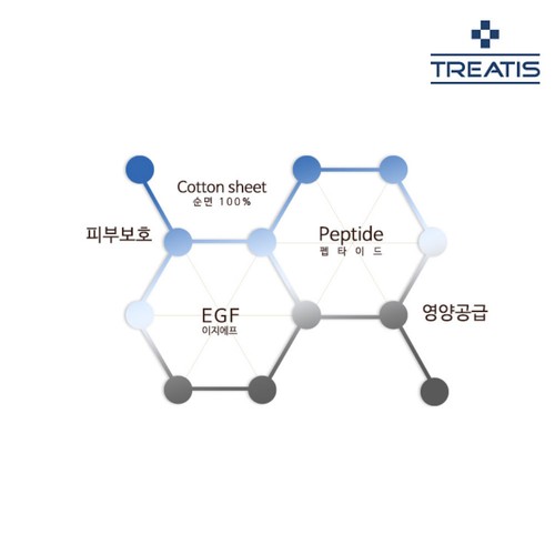 TREATIS EGF Peptide Mask Sheet 10pcs 100% Cotton / Paraben Free / Pigment Free - Picture 2 of 3