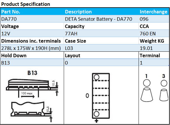Exide EA770 Standard Battery for sale online | eBay 