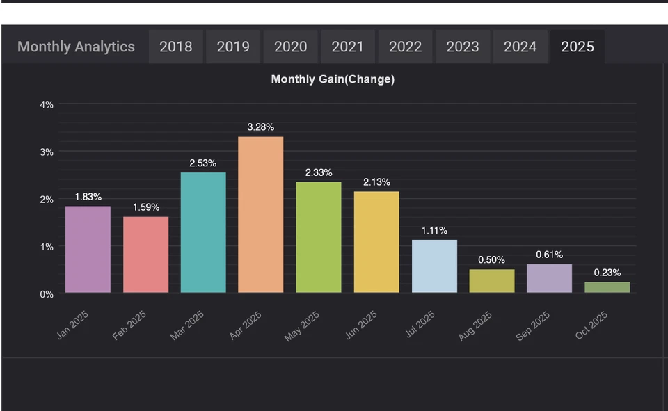 v4.56 Waka Waka MT4 Forex EA Trading Robot Unlimited Licence and lifetime update - Image 4 of 4