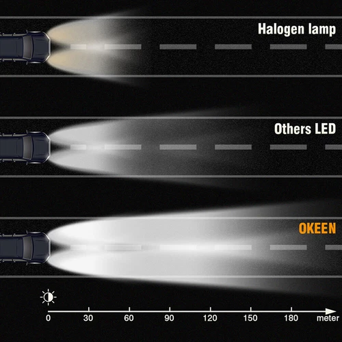 2x H7/H8/9006 LED Laser Headlight Bulbs Projector Lens Fog Light Lamp 6000LM 21W - Picture 11 of 12