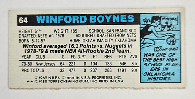 1980-81 Topps Single Separated Panel #64 WINFORD BOYNES Mavericks