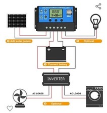 30A Solar Panel Charger Controller Battery Regulator 12/24V Auto Dual USB LCD