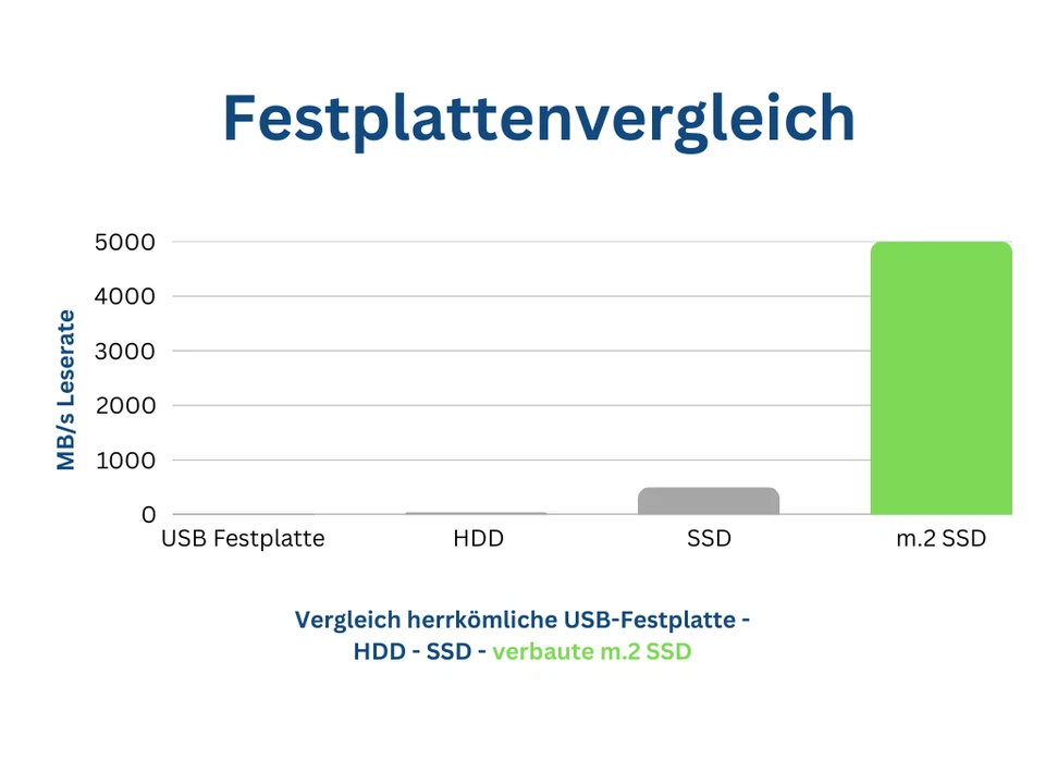 RTX Gamer Gaming PC intel i7 6x 4,60 GHz 32GB RAM m.2 SSD NVIDIA RTX 3050 Win 11 - Bild 2 von 3