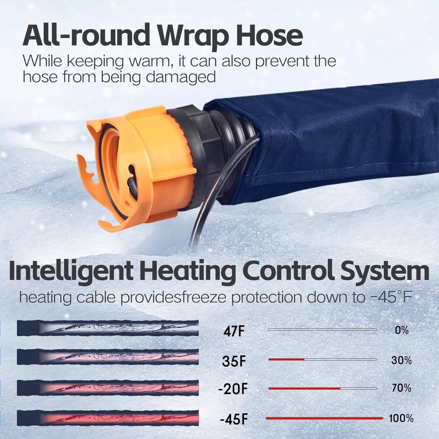 Sewer Hose with Heated Sleeve Avoid Freezing at -45°F, Blue Rv Sewer Hose Kit ，S