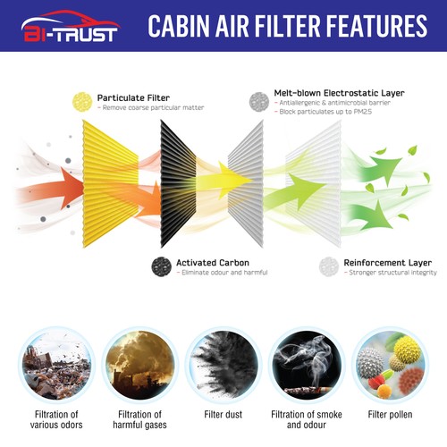 Cabin and Engine Air Filter for Dodge Journey Avenger Chrysler 200 V6 3