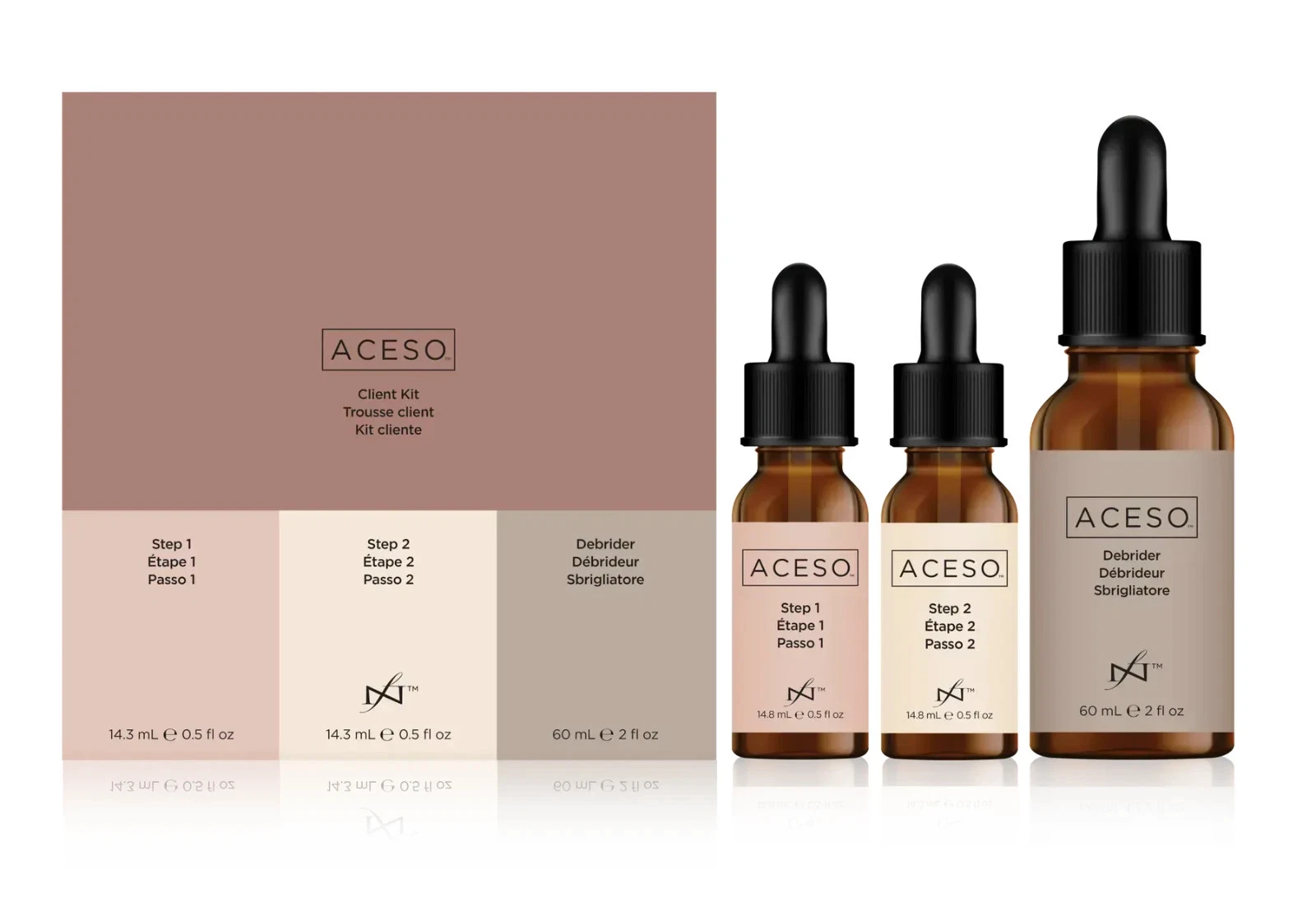 ACESO Means for the prevention of Onycholysis, Hyperkeratosis, Tinea Pedis