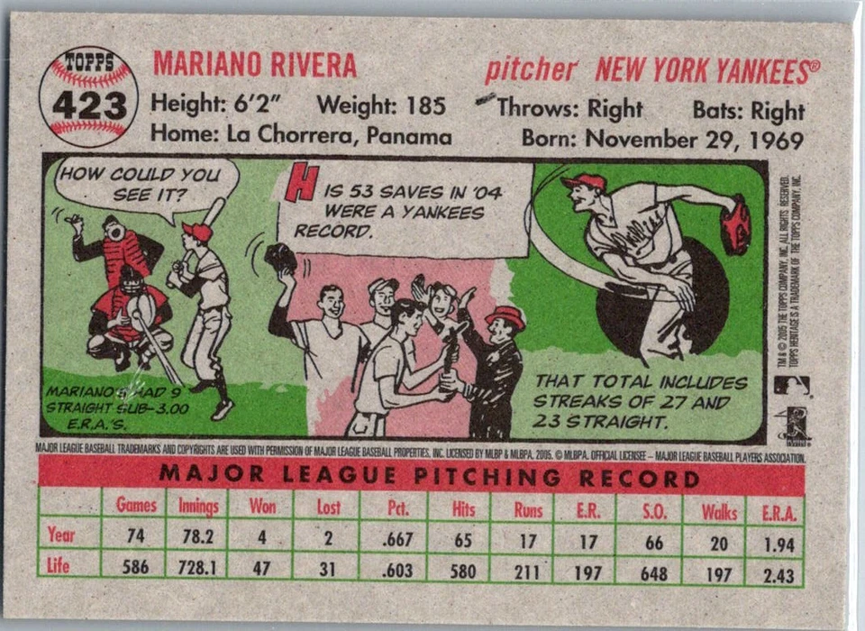 2005 Topps Heritage #423 Mariano Rivera New York Yankees Short Print - Image 2 of 2