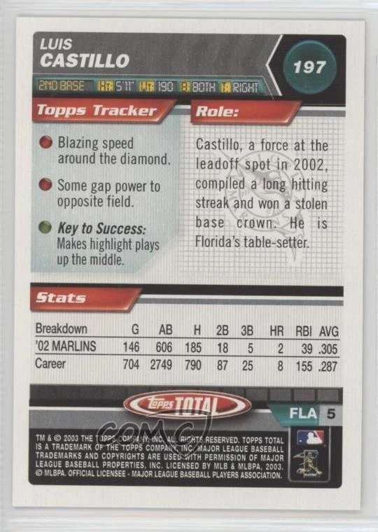 2003 Topps Total Luis Castillo #197 - Image 2 of 2