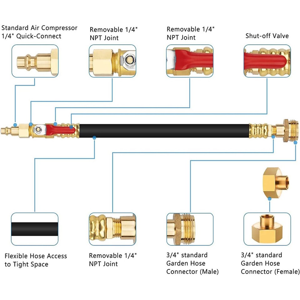For RV Trailer Camper Winterizing Kit Blowout Shut Off Valve Adapter