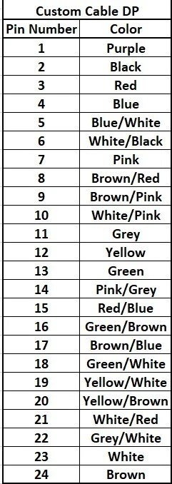 24 Pin D-sub Connector pre-wire with High Flex Cable. Wittmann/ Sepro Robots.4ft - Image 4 of 4