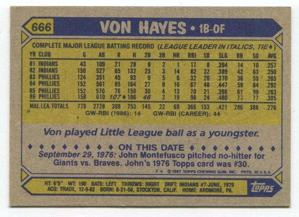 1987 Topps Von Hayes Signed Card Baseball Autographed Auto #666 - Image 2 of 2