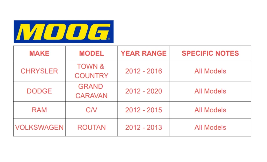 Cojinete de cubo de rueda trasera Moog apto para Dodge Grand Caravan Town Country 5 orejetas Foto 2 de 4