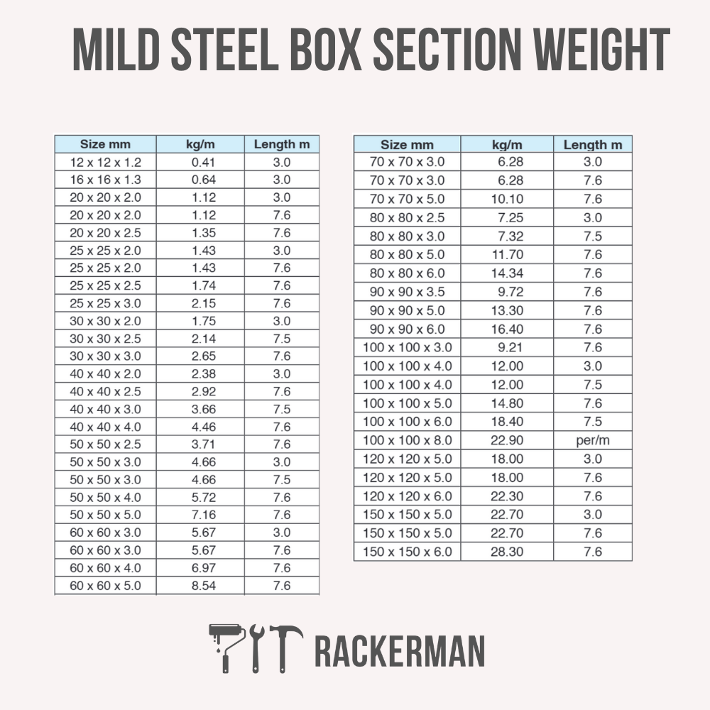 Mild Steel Box Section S235 Square Hollow 20-50mm 3 Pack 2.5m Lengths ...