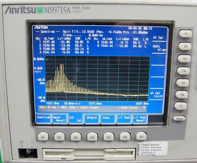 Anritsu MS9715A 1550nm OSA Fiber Optical WDM Tester / Transmission