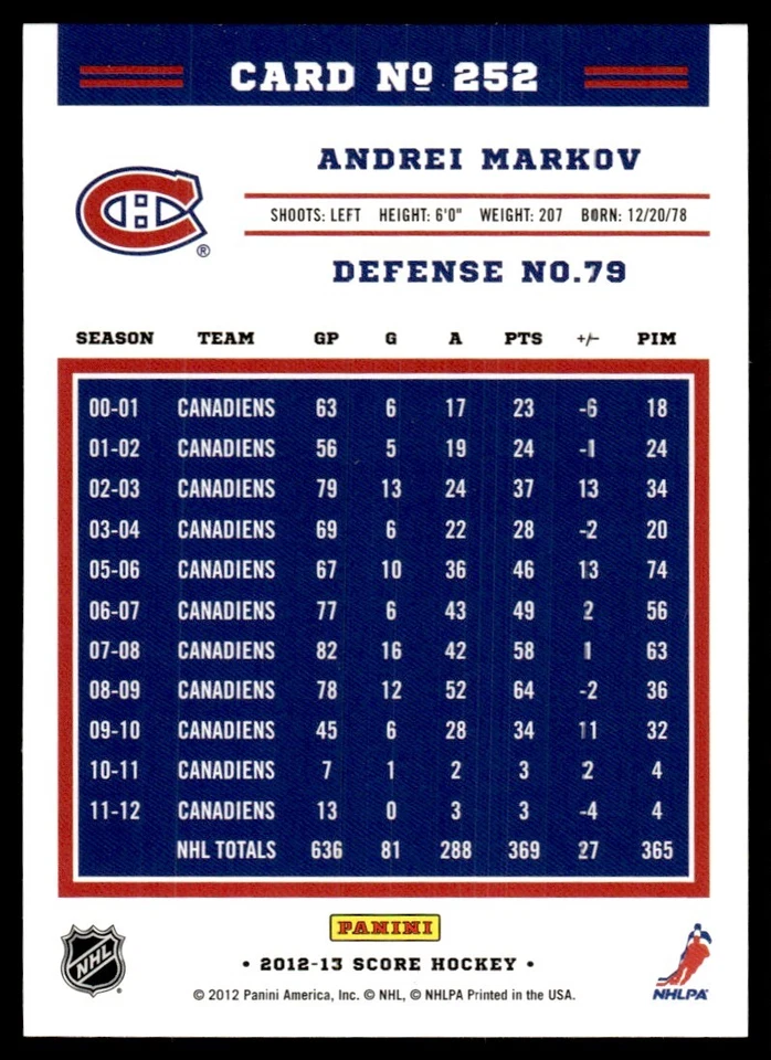2012-13 Score Glod Rush Andrei Markov Montreal Canadiens #252 - Image 2 of 2